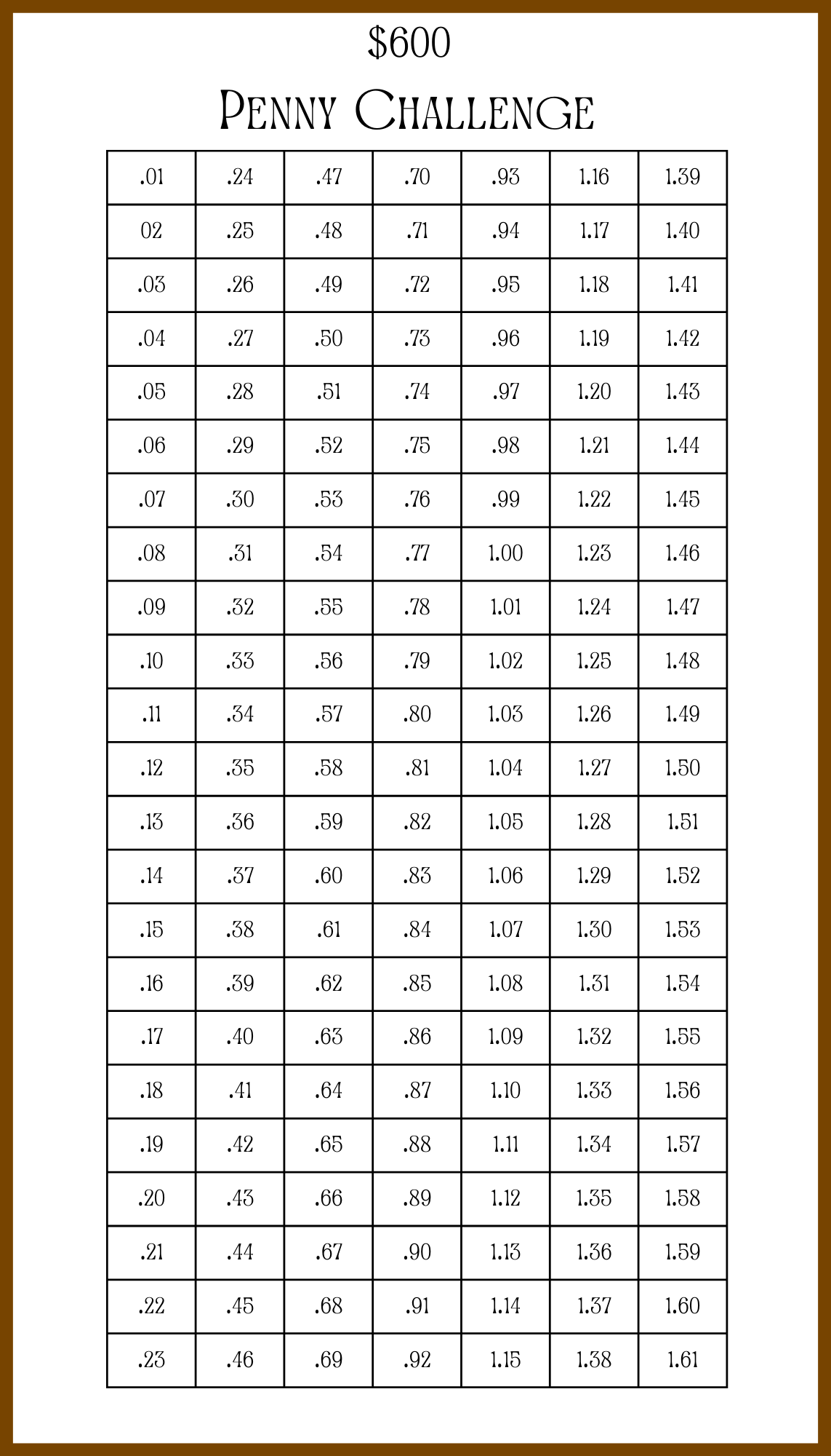 $600 Penny Challenge