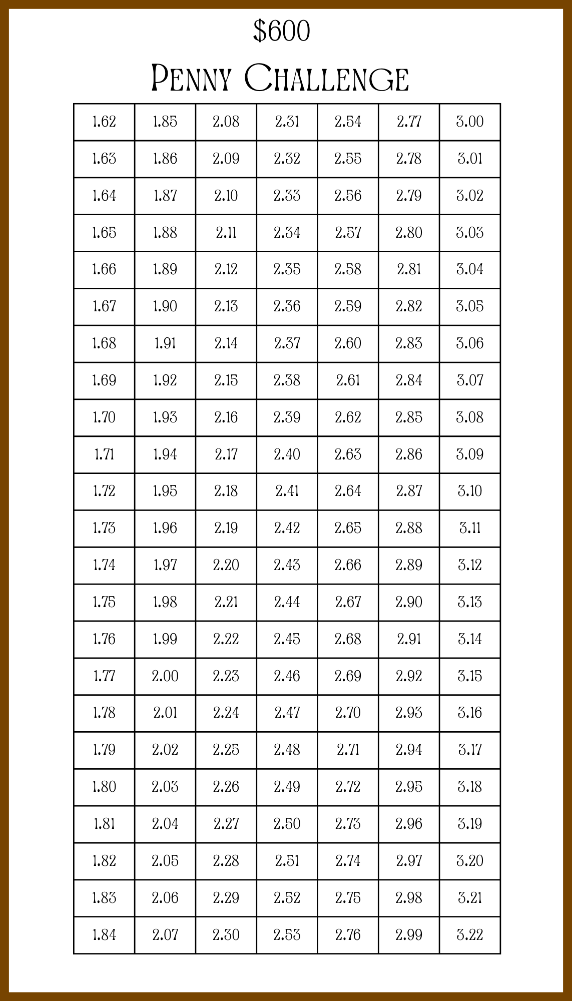 $600 Penny Challenge
