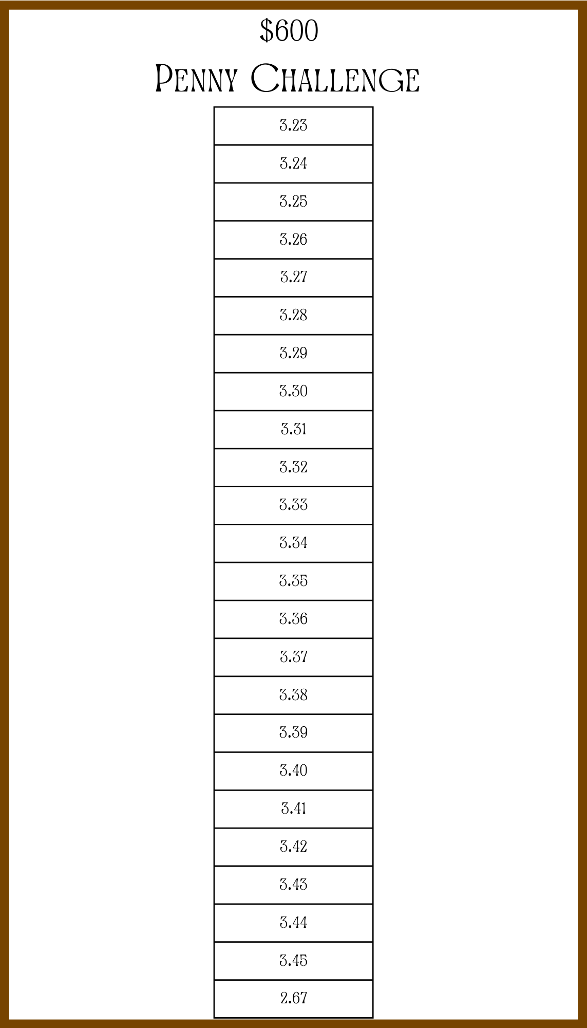 $600 Penny Challenge